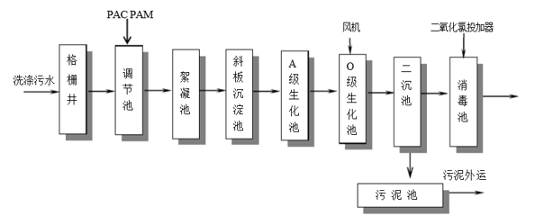 食品厂工艺处理流程-千赢国际