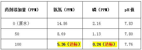 污水处理药剂加药量-千赢国际环保