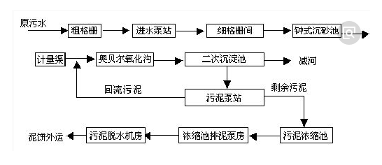 污水处理工艺-千赢国际环保