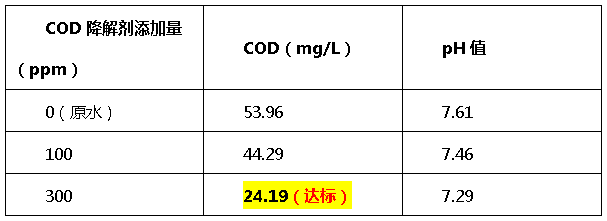 cod降解剂投加量比例-千赢国际环保