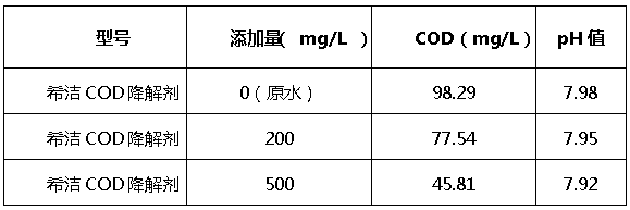 千赢国际cod降解剂添加量