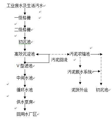 重金属废水处理工艺