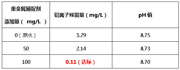 重金属捕捉剂添加量-千赢国际环保