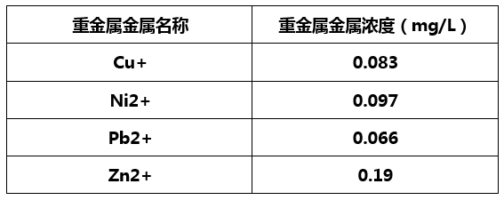 重金属捕捉剂实验效果-千赢国际