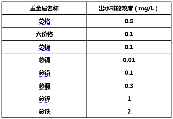 电镀废水排放行业标准-千赢国际环保