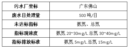 钢铁厂废水处理案例-千赢国际环保