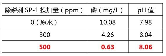 除磷剂添加量实验_千赢国际环保