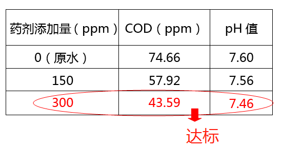 cod处理_千赢国际环保