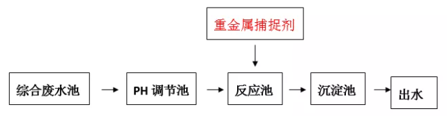 重金属离子捕捉剂投加位置_千赢国际环保