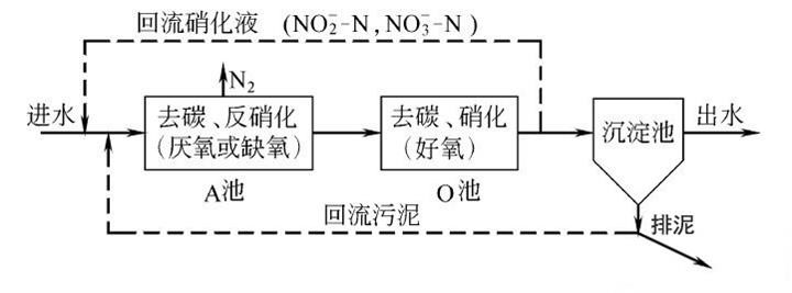 生物法脱氮_千赢国际环保