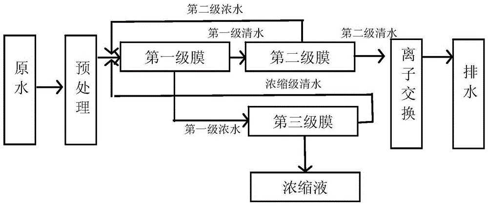 离子交换法脱氮_千赢国际环保