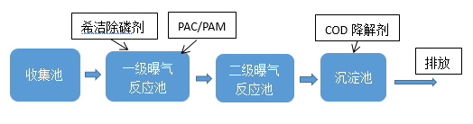 酸洗磷化废水处理_千赢国际环保