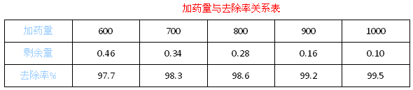 酸洗磷化废水处理_千赢国际环保