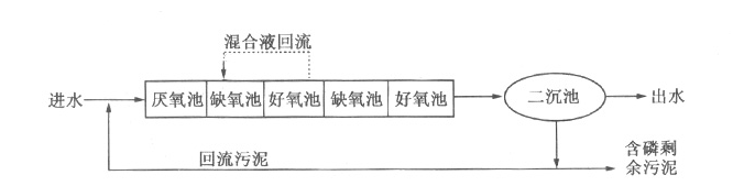 工业含磷、COD废水怎么处理_千赢国际环保