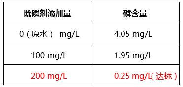 工业含磷、COD废水怎么处理_千赢国际环保