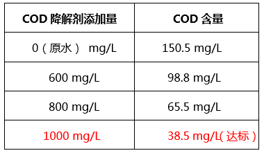 工业含磷、COD废水怎么处理_千赢国际环保