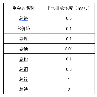 电镀厂污水处理排放标准_千赢国际环保