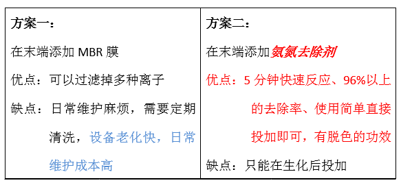 废水氨氮处理方法_千赢国际环保