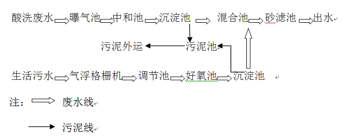 钢铁厂的工艺流程_千赢国际环保