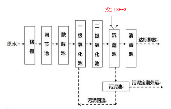 总磷超标的处理方法_千赢国际环保