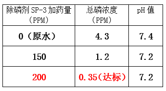 总磷超标的处理方法_千赢国际环保