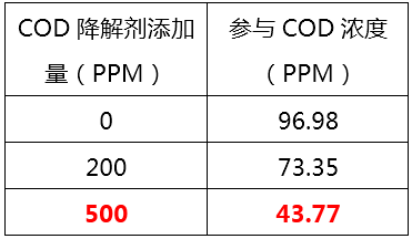 如何降低废水中的COD_千赢国际环保