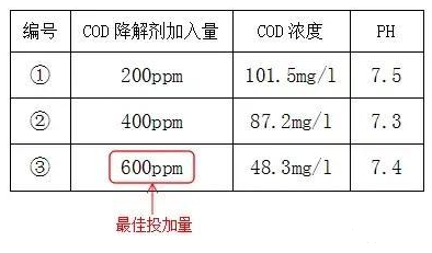 印染工业污水处理cod怎么降低_千赢国际环保