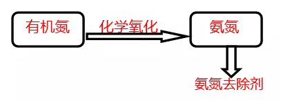 工业废水如何去除氨氮和总氮_千赢国际环保