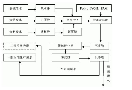 废水中重金属的处理_千赢国际环保