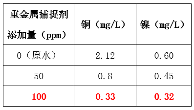 废水中重金属的处理_千赢国际环保