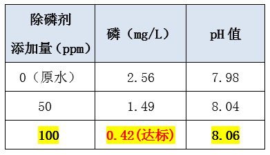 污水处理含磷怎么处理_千赢国际环保