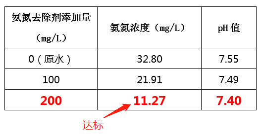 造纸废水氨氮处理方法_千赢国际环保