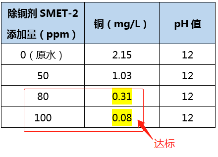 含铜废水处理_千赢国际环保