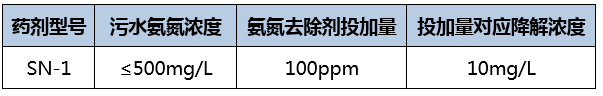 氨氮去除剂_千赢国际环保