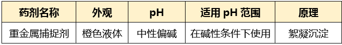 重金属捕捉剂_千赢国际环保